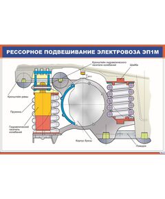 Рессорное подвешивание электровоза ЭП1М (900 х 600 мм, ламинированный, с пластиковым профилем и стальным крючком) - Электровозы переменного тока, Механическое оборудование, Железнодорожный транспорт -  1