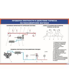 Плакат: Проверка плотности и действия тормоза на пассажирских вагонах (900 х 600 мм, ламинированный, с пластиковым профилем и стальным крючком) - Хозяйство пассажирских перевозок, Железнодорожный транспорт -  1