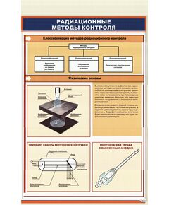 Плакат: Радиационные методы контроля. Физические основы (600 х 900 мм, ламинированый, с пластиковым профилем и стальным крючком) - Неразрушающий контроль и техническая диагностика, Железнодорожный транспорт -  1