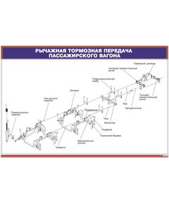 Плакат: Рычажная тормозная передача пассажирского вагона (900 х 600 мм, ламинированный, с пластиковым профилем и стальным крючком) - Хозяйство пассажирских перевозок, Железнодорожный транспорт -  1