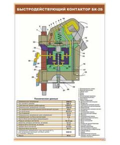 Быстродействующий контактор БК-2Б (600 х 900 мм, ламинированный, с пластиковым профилем и стальным крючком) - Электровозы постоянного тока, Железнодорожный транспорт -  1
