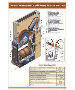 Электромагнитный контактор МК-310 (600 х 900 мм, ламинированный, с пластиковым профилем и стальным крючком) - Электровозы постоянного тока, Железнодорожный транспорт -  1