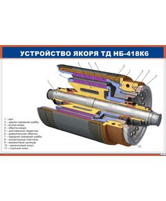 Устройство якоря ТД НБ- 418 К6 (900 х 600 мм, ламинированный, с пластиковым профилем и стальным крючком) - Электровозы переменного тока, Электрическое оборудование, Железнодорожный транспорт -  1