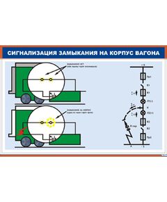 Плакат: Сигнализация замыкания на корпус вагона (900 х 600 мм, ламинированный, с пластиковым профилем и стальным крючком) - Хозяйство пассажирских перевозок, Железнодорожный транспорт -  1