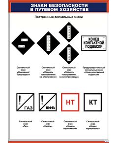 Комплект плакатов: Знаки безопасности в путевом хозяйстве. 8 шт. (420х594 мм, ламинированные, фомат А2) - Путь и путевое хозяйство, (ЦП), Железнодорожный транспорт -  1