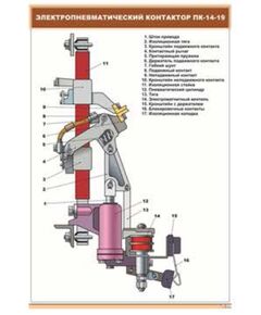 Электропневматический контактор ПК-14-19 (600 х 900 мм, ламинированный, с пластиковым профилем и стальным крючком) - Электровозы постоянного тока, Железнодорожный транспорт -  1