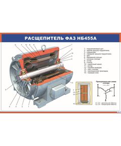 Расщепитель фаз НБ455А (900 х 600 мм, ламинированный, с пластиковым профилем и стальным крючком) - Электровозы переменного тока, Электрическое оборудование, Железнодорожный транспорт -  1