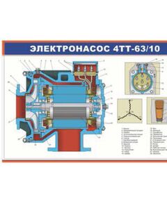 Электронасос 4ТТ-63/10 (900 х 600 мм, ламинированный, с пластиковым профилем и стальным крючком) - Электровозы переменного тока, Электрическое оборудование, Железнодорожный транспорт -  1