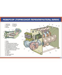 Плакат. Реверсор (тормозной переключатель) ВЛ80с (900 х 600 мм, ламинированный, с пластиковым профилем и стальным крючком) - Электровозы переменного тока, Электрическое оборудование, Железнодорожный транспорт -  1