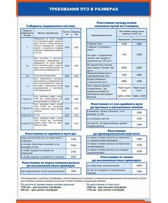Плакат: Требования ПТЭ в размерах. Габариты (900 х 600 мм, ламинированный, с пластиковым профилем и стальным крючком) - ПТЭ и безопасность движения, (ЦРБ), Железнодорожный транспорт -  1