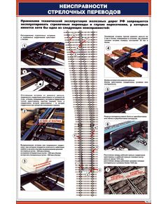 Плакат: Неисправности стрелочных переводов (600 х 900 мм, ламинированный, с пластиковым профилем и стальным крючком) - ПТЭ и безопасность движения, (ЦРБ), Железнодорожный транспорт -  1