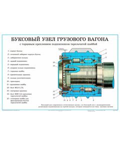 Плакат: Буксовый узел грузового вагона (с торцевым креплением подшипников тарельчатой шайбой) (лист 7). формат А1, ламинированный. - Комплект из 12 плакатов. "Конструкция и неисправности колесных пар и букс грузовых вагонов"., Вагоны и вагонное хозяйство, (ЦВ, ЦЛ) -  1