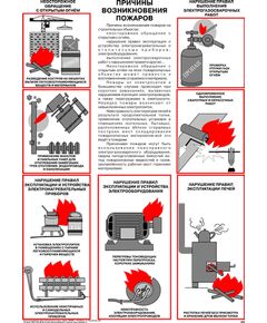 Плакат: Причины возникновения пожаров, 1 штука, формат А2, ламинированный - Пожарная безопасность, Плакаты (различные типоразмеры) -  1