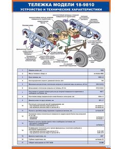Тележка модели 18-9810. Устройство и технические характеристики.  (600 х 900 мм, ламинированный, с пластиковым профилем и стальным крючком) - Вагоны и вагонное хозяйство, (ЦВ, ЦЛ), Железнодорожный транспорт -  1
