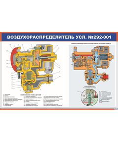 Воздухораспределитель усл. №292-001 (900 х 600 мм, ламинированный, с пластиковым профилем и стальным крючком) - Автотормоза подвижного состава, Железнодорожный транспорт -  1