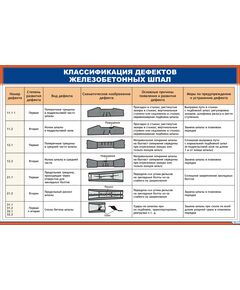 Плакат: Классификация дефектов железобетонных шпал (900 х 600  мм, ламинированный с пластиковым профилем и стальным крючком) - Путь и путевое хозяйство, (ЦП), Железнодорожный транспорт -  1