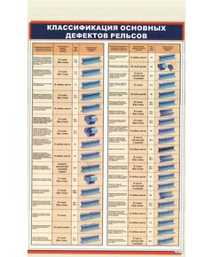 Плакат: Классификация основных дефектов рельсов (600 х 900  мм, ламинированный с пластиковым профилем и стальным крючком) - Путь и путевое хозяйство, (ЦП), Железнодорожный транспорт -  1