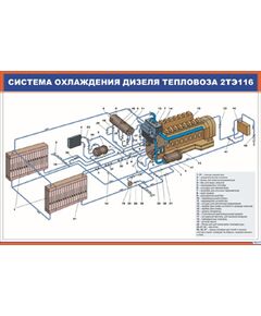Плакат: Система охлаждения дизеля тепловоза 2ТЭ116 (900 х 600 мм, ламинированный, с пластиковым профилем и стальным крючком) - Локомотивы и локомотивное хозяйство, (ЦТ, ЦТР), Железнодорожный транспорт -  1