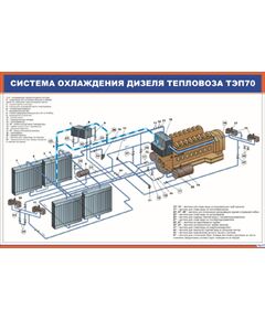Плакат: Система охлаждения дизеля тепловоза ТЭП70 (900 х 600 мм, ламинированный, с пластиковым профилем и стальным крючком) - Локомотивы и локомотивное хозяйство, (ЦТ, ЦТР), Железнодорожный транспорт -  1