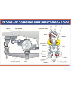Рессорное подвешивание электровоза ВЛ80с (900 х 600 мм, ламинированный, с пластиковым профилем и стальным крючком) - Электровозы переменного тока, Механическое оборудование, Железнодорожный транспорт -  1