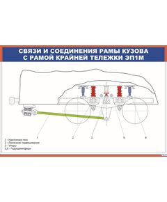 Связи и соединения рамы кузова с рамой крайней тележки ЭП1М (900 х 600 мм, ламинированный, с пластиковым профилем и стальным крючком) - Электровозы переменного тока, Механическое оборудование, Железнодорожный транспорт -  1