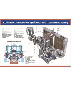 Компрессор КТ6 (общий вид и отдельные узлы) (900 х 600 мм, ламинированный, с пластиковым профилем и стальным крючком) - Автотормоза подвижного состава, Железнодорожный транспорт -  1