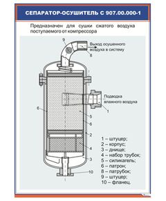 Плакат Сепаратор-осушитель с 907.00.000-1 (600 х 900 мм, ламинированный, с пластиковым профилем и стальным крючком) - Автотормоза подвижного состава, Железнодорожный транспорт -  1