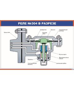 Реле №304 в разрезе (900 х 600 мм, ламинированный, с пластиковым профилем и стальным крючком) - Автотормоза подвижного состава, Железнодорожный транспорт -  1