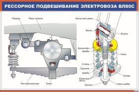 Купить Рессорное подвешивание электровоза ВЛ80с (900 х 600 мм, ламинированный, с пластиковым профилем и стальным крючком) из серии Железнодорожный транспорт