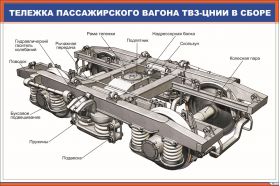 Купить Тележка пассажирского вагона ТВЗ-ЦНИИ в сборе (900 х 600 мм, ламинированный, с пластиковым профилем и стальным крючком) из серии Железнодорожный транспорт