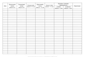 Купить Журнал нивелировки подкрановых путей (прошитый, 100 страниц) из серии Журналы (Твердая, мягкая обложка, прошитые)