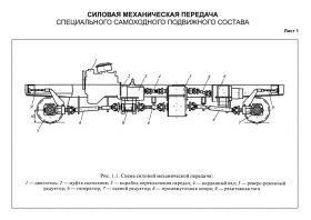 Купить Плакат: Схема силовой механической передачи, лист 1, формат А3, ламинированный из серии Железнодорожный транспорт