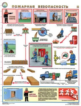Купить Комплект плакатов: "Пожарная безопасность", 3 листа, формат А2, ламинированные из серии Плакаты (различные типоразмеры)