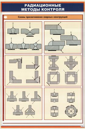Купить Плакат: Радиационные методы контроля. Схемы просвечивания сварных соединений (600 х 900 мм, ламинированный, с пластиковым профилем и стальным крючком) из серии Железнодорожный транспорт