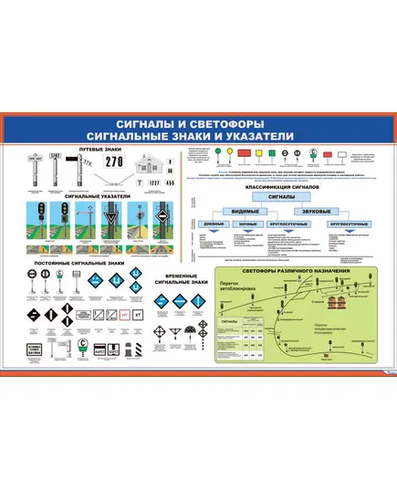 Плакат: Сигналы и светофоры. Сигнальные знаки и указатели (900 х 600 мм, ламинированный, с пластиковым профилем и стальным крючком)