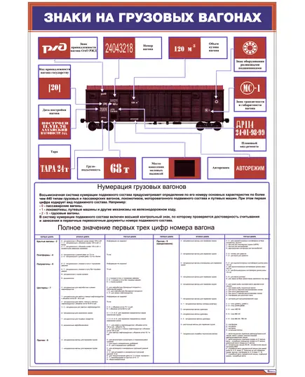 Плакат: Знаки на грузовых вагонах (600 х 900 мм, ламинированный, с пластиковым профилем и стальным крючком)
