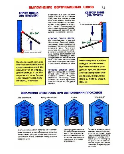 Плакат: Выполнение вертикальных швов (250 г/м2, А1, ламинированный)