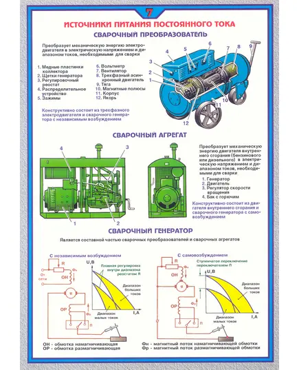 Плакат: Источники питания постоянного тока (250 г/м2, А1, ламинированный)