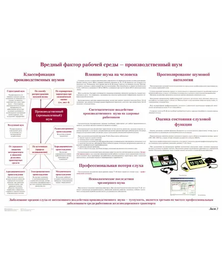 Плакат: Вредные факторы рабочей среды - производственный шум (лист 3). формат А1, ламинированный.
