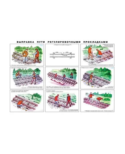 Плакат: Выправка пути регулировочными прокладками (ламинированный) Формат А1 Утв. Гл. управлением путей МПС СССР (Согласовано  с Гл. тех. управлением МПС СССР 1982 г.)