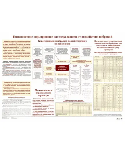 Плакат: Гигиеническое нормирование как мера защиты от воздействия вибраций (лист 16). формат А1, ламинированный.