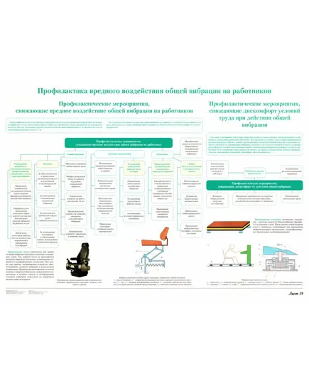 Плакат: Профилактика вредного воздействия - общей вибрации на работников (лист 19). формат А1, ламинированный.