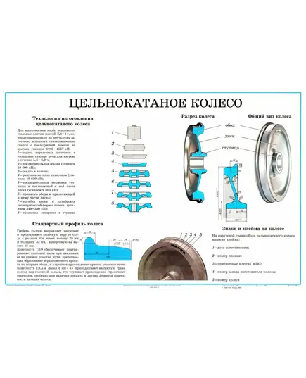 Плакат: Цельнокатанное колесо (лист 3). формат А1, ламинированный.