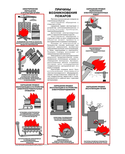 Плакат: Причины возникновения пожаров, 1 штука, формат А2, ламинированный