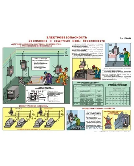 Плакат: Электробезопасность. Заземление и защитные меры безопасности. 1 штука, формат А2, ламинированный