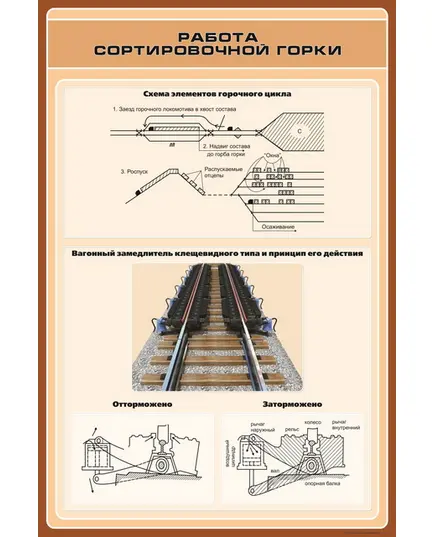Плакат: Работа сортировочной горки (600 х 900 мм, ламинированный, с пластиковым профилем и стальным крючком)