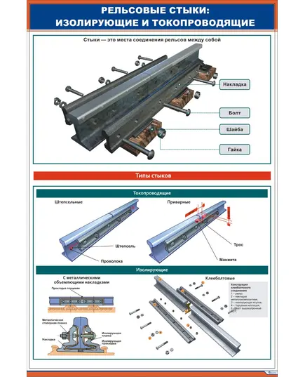 Плакат: Рельсовые стыки.Изолирующие и токопроводящие (600 х 900 мм, ламинированный, с пластиковым профилем и крючком)