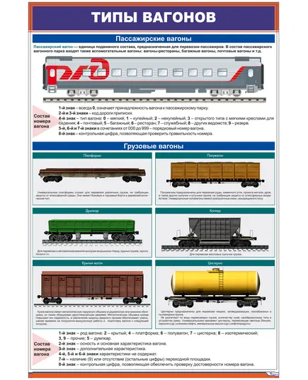 Типы вагонов, (600 х 900 мм, ламинированный, с пластиковым профилем и стальным крючком)