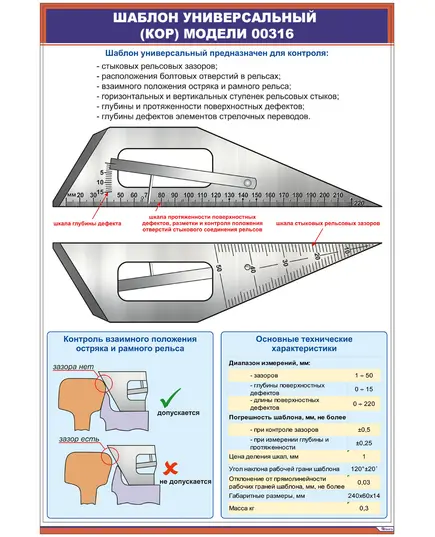 Плакат: Измерительный инструмент. Шаблон универсальный (КОР) модели 00316 (600 х 900 мм, ламинированный, с пластиковым профилем и стальным крючком)