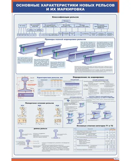 Плакат: Основные характеристики новых рельсов и их маркировка (600 х 900 мм, ламинированный, с пластиковым профилем и стальным крючком)